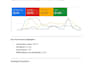 do google ads performance max campaigns for ecommerce sales